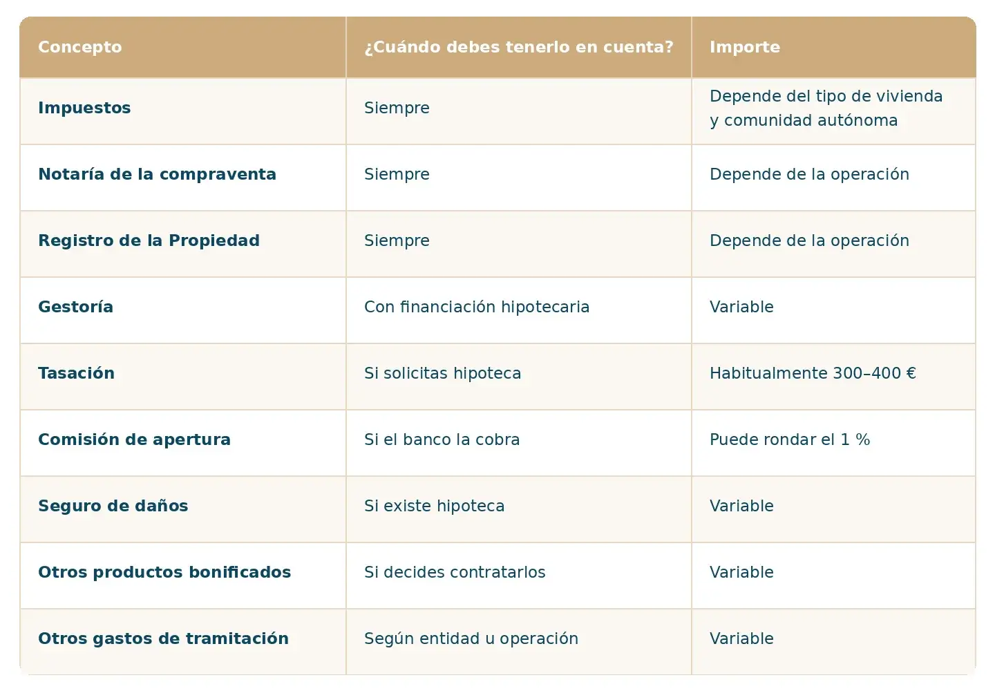 Gastos compra vivienda_Jaime Hernández