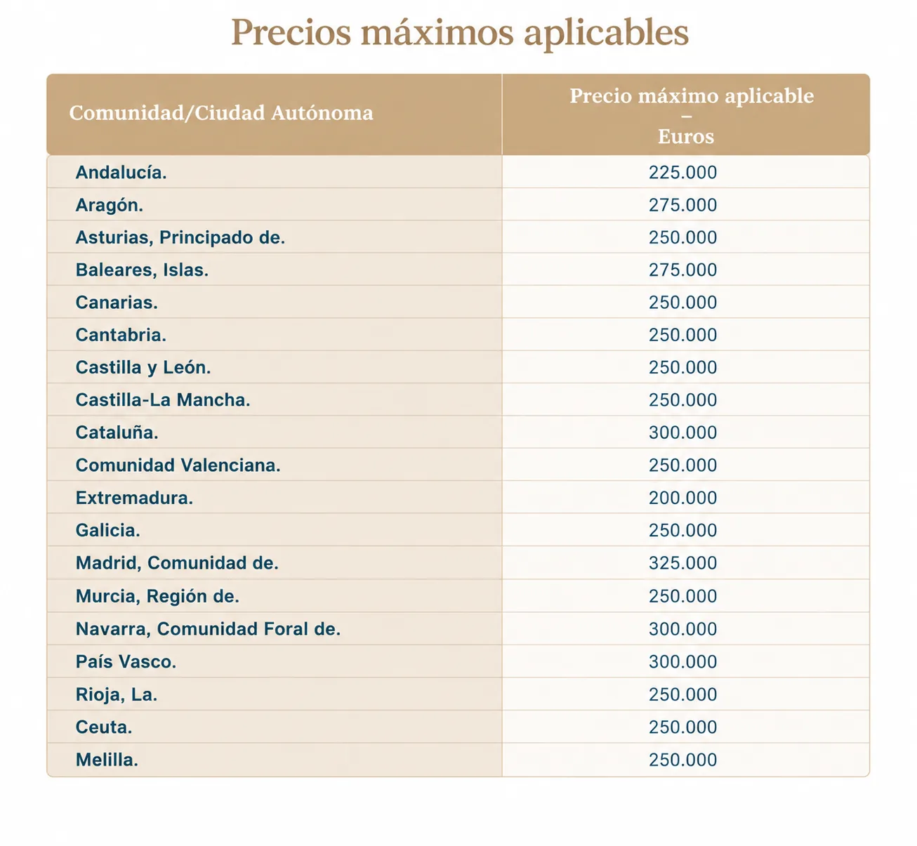 precios máximos aval ico-JH